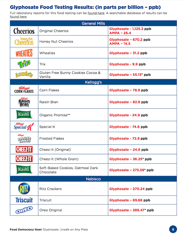 brand-name-glyphosate