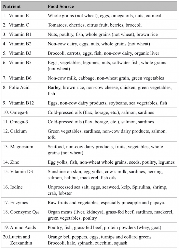 nutrients_source_greenmedinfo