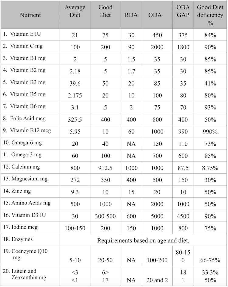 nutritional_deficiencies_greenmedinfo