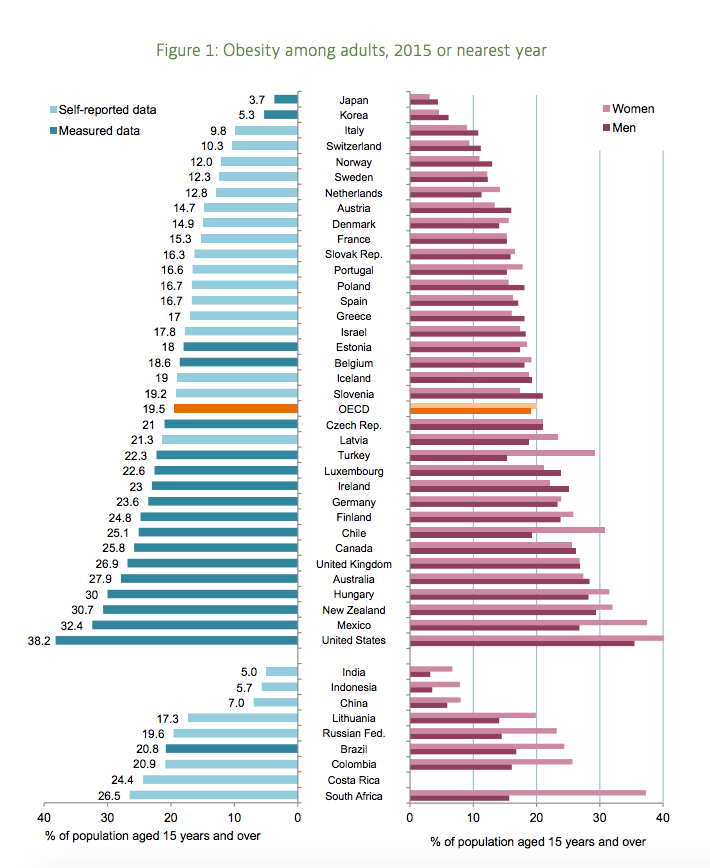 obesity-stats