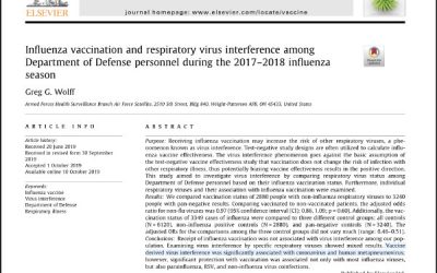 Prestigious VACCINE Journal: Flu Vaccine Increases Coronavirus Infection Risk 36%