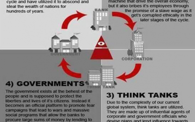 Licence to Kill Bill: UK Gov Sinks Further into Criminality