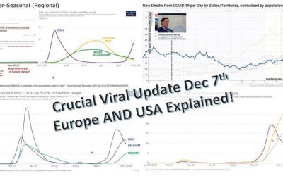 Why Lockdowns Don’t Work and Hurt the Most Vulnerable
