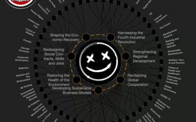 THE GREAT REJECT – OF THE GREAT RESET By Julian Rose