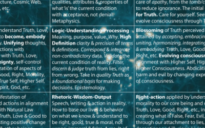 Universal Cosmic Natural Moral Law (Natural Law)