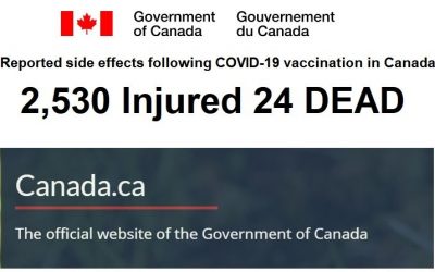 Canada Suspends AstraZeneca COVID Shot – 2,530 Injuries and 24 DEAD