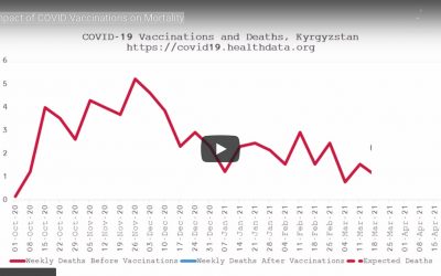 Mass Vaccination Triggers Spike in Cases, Deaths