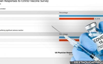 AAPS Survey Says Majority of Physicians Decline COVID Jab, Citing ‘Significant Adverse Reaction’