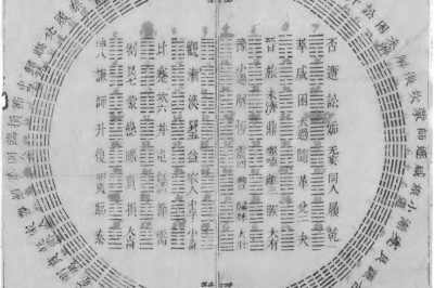 The I Ching, The Most Modern Ancient Wisdom Classic