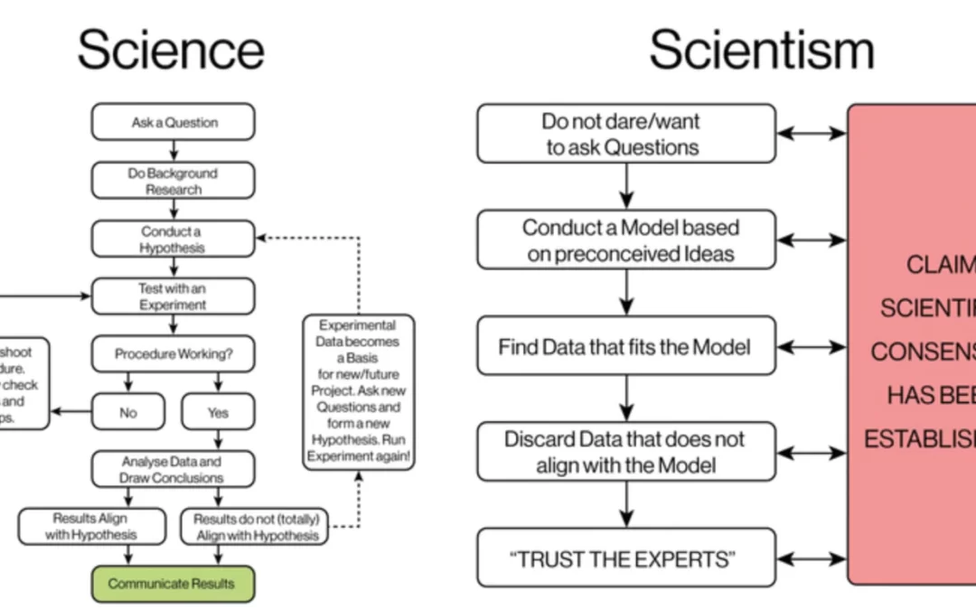 Science versus Scientism (part 2)